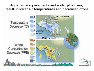 albedo diagram