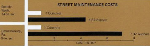 maintenance costs