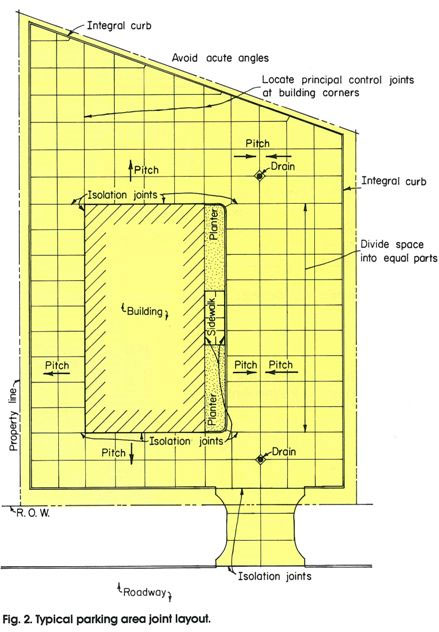 joint layout diagram